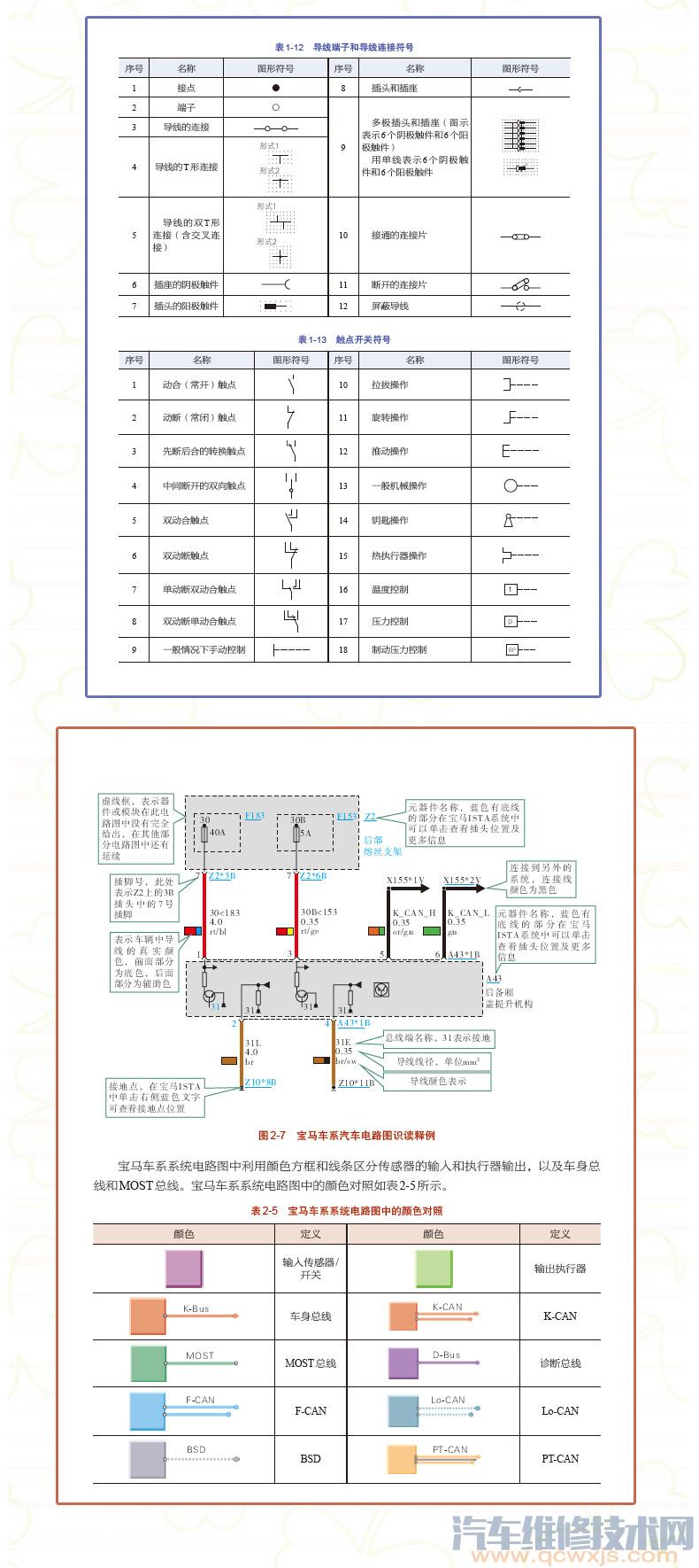 【《15天看懂汽車電路圖》.pdf在線閱讀 輕松看懂汽車電路圖】圖2