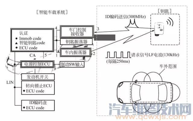 【皇冠遙控器無(wú)法上鎖和后備廂無(wú)法開(kāi)啟 黃色鑰匙警告燈亮故障】圖4