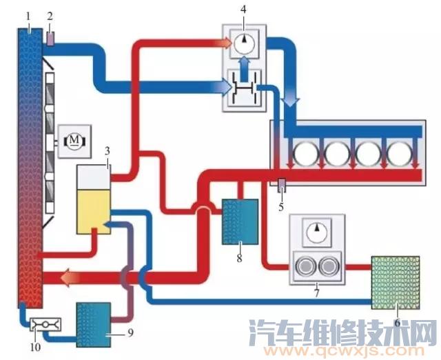 發動機冷卻系統的結構和原理(圖解)
