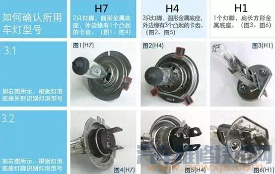如何確定車輛所使用燈泡的型號