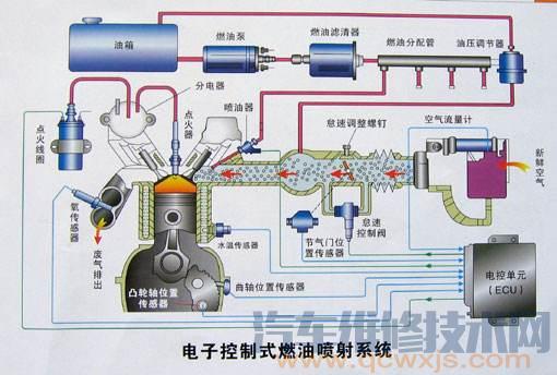 【發動機不能啟動的原因和故障排除方法】圖4