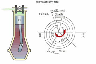 【發(fā)動機怠速不穩(wěn)的原因及解決方法】圖4