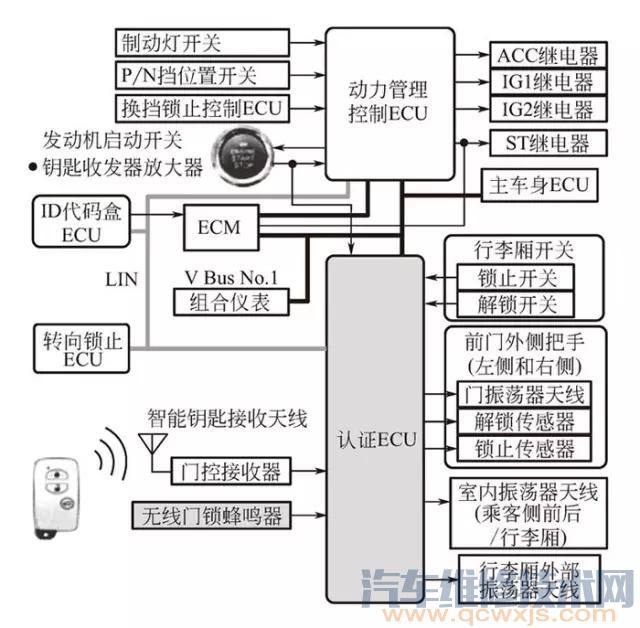 【皇冠遙控器無(wú)法上鎖和后備廂無(wú)法開(kāi)啟 黃色鑰匙警告燈亮故障】圖1