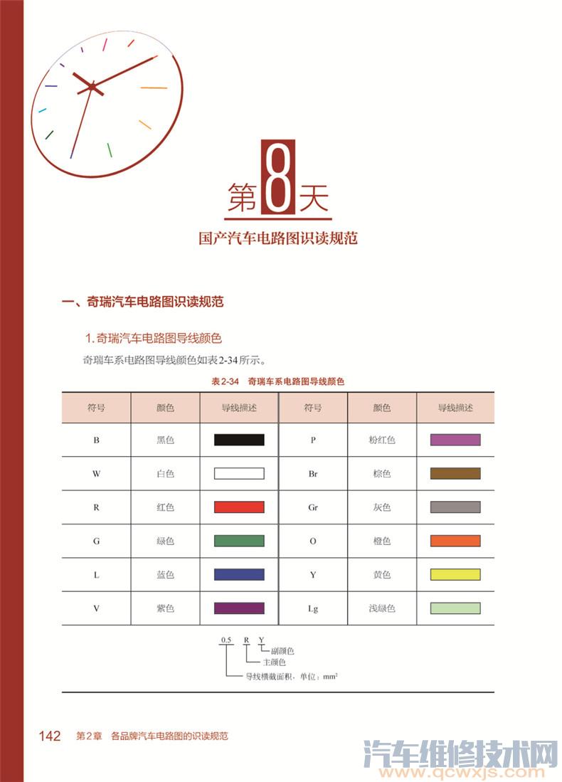 【《15天看懂汽車電路圖》.pdf在線閱讀 輕松看懂汽車電路圖】圖3