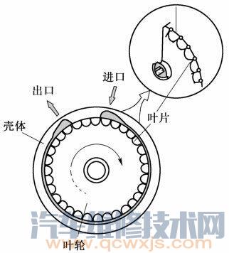 電動燃油泵的檢修