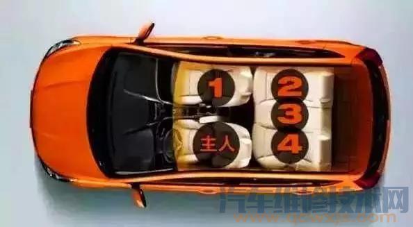 【汽車哪個位置最尊貴?領導坐車坐在哪個位置?你坐對了嗎】圖2