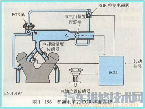 ?廢氣再循環EGR系統的檢測