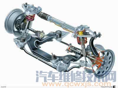 【車橋的分類和結構（圖解）】圖1