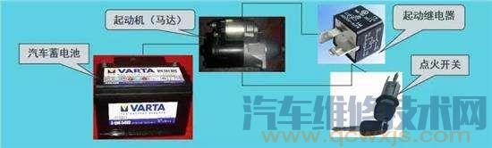 【發動機不能啟動的原因和故障排除方法】圖2