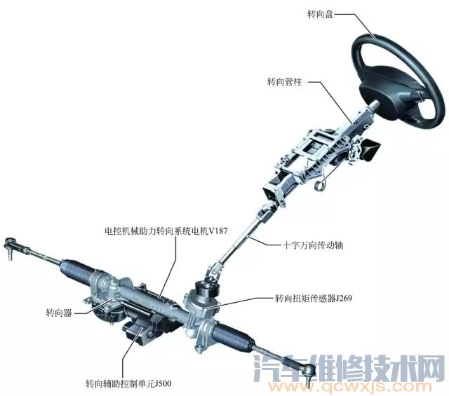 電動助力轉向系統(EPS)構造與原理(圖解)