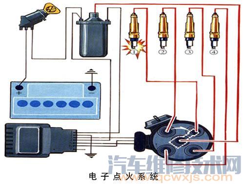 發動機點火錯亂故障檢查與排除