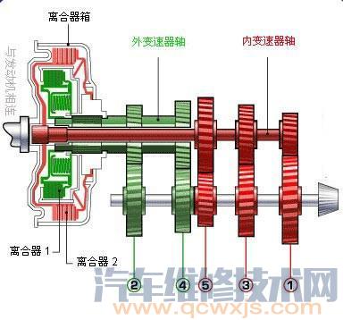 【手動變速器常見故障診斷方法】圖1
