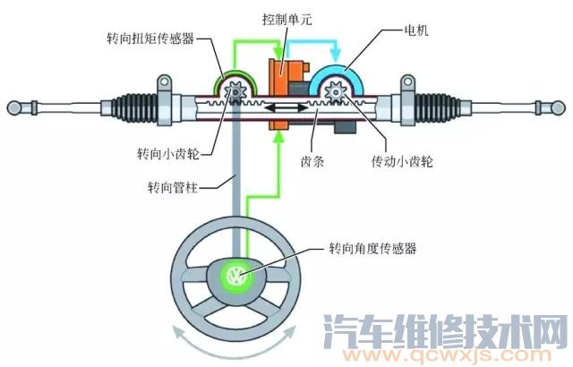 【電動助力轉向系統（EPS）構造與原理（圖解）】圖2