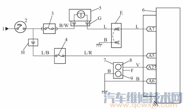 安全氣囊警告燈一直閃爍診斷