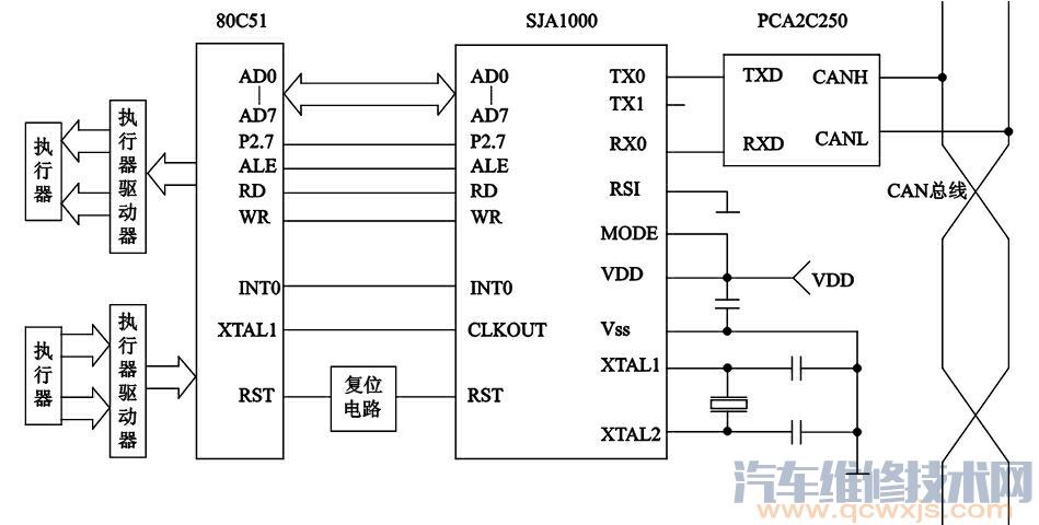 【汽車車載網絡CAN控制器的作用和類型】圖2