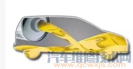 【機油基礎知識解析】圖1