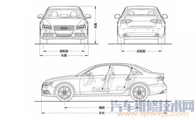 微型車、小型車、緊湊型車、中型車該怎么區(qū)分?其實一看就懂!