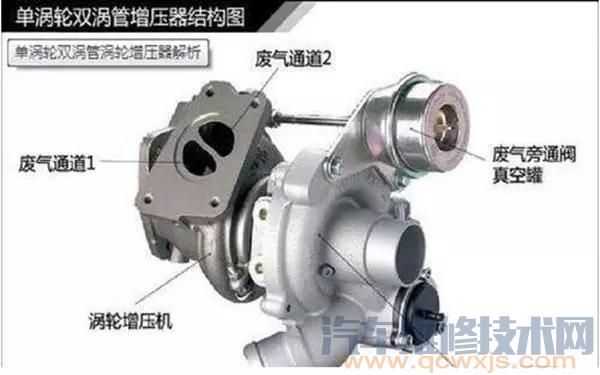 【渦輪增壓1.5T發(fā)動機與自然吸氣2.0L發(fā)動機區(qū)別在哪?】圖2