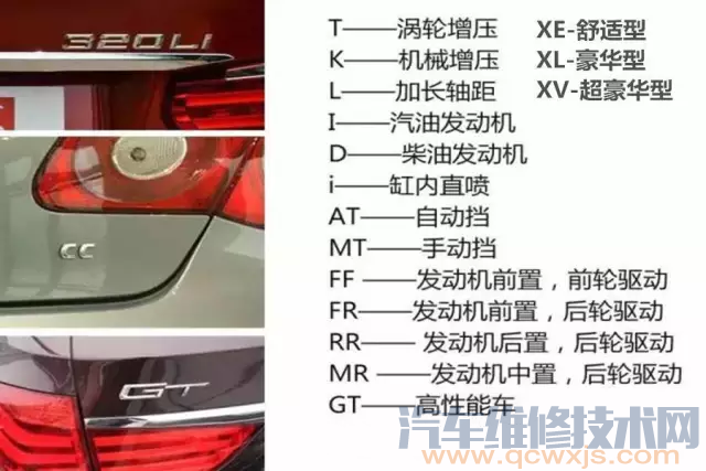 常見汽車尾標含義大全 你都認識嗎？
