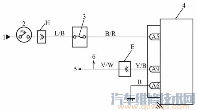 安全氣囊SDM 不能通過串行數據回路傳輸數據