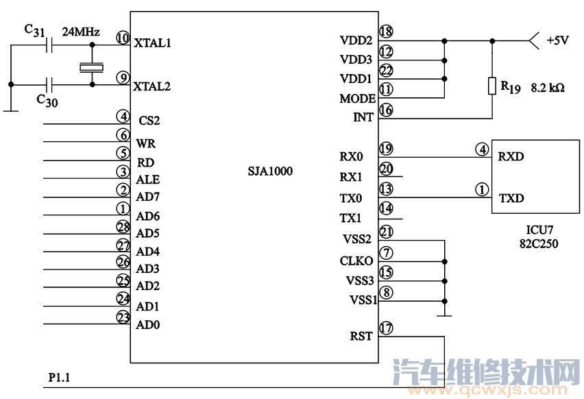 【汽車車載網絡CAN控制器的作用和類型】圖3