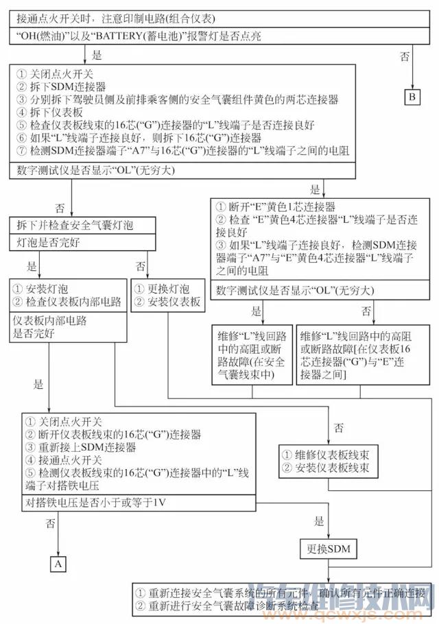 安全氣囊警告燈不亮檢查流程（圖）