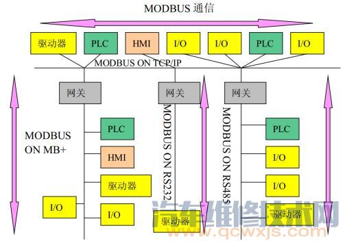 車載網絡系統通信協議的功能作用
