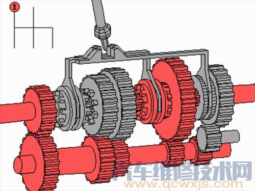 手動變速器異響部位的判斷