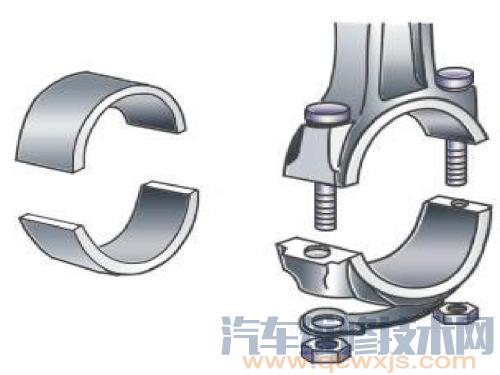 發(fā)動(dòng)機(jī)連桿軸承異響的判斷方法