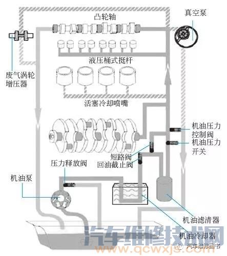 機油報警燈亮維修案例分析
