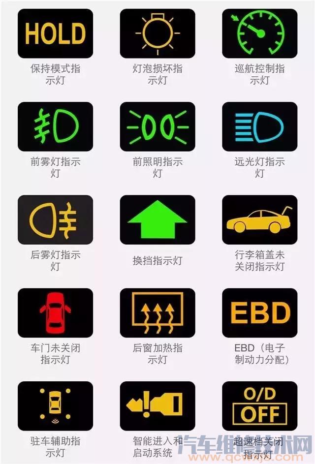 史上最全的小汽車故障燈大全大圖