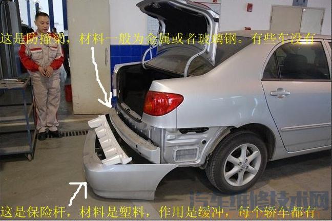 【防撞梁和保險杠的區別】圖1