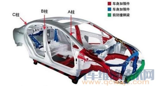 【什么叫事故車,車子撞成什么樣才算事故車呢?】圖3