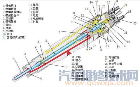 噴油器常見故障分析
