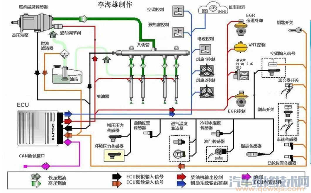 電子控制單元(ECU)的基本功能