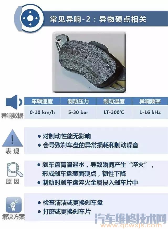 更換制動盤和剎車片安裝好后異響是什么問題? 更換制動盤和剎車片安裝好后異響是什么問題?