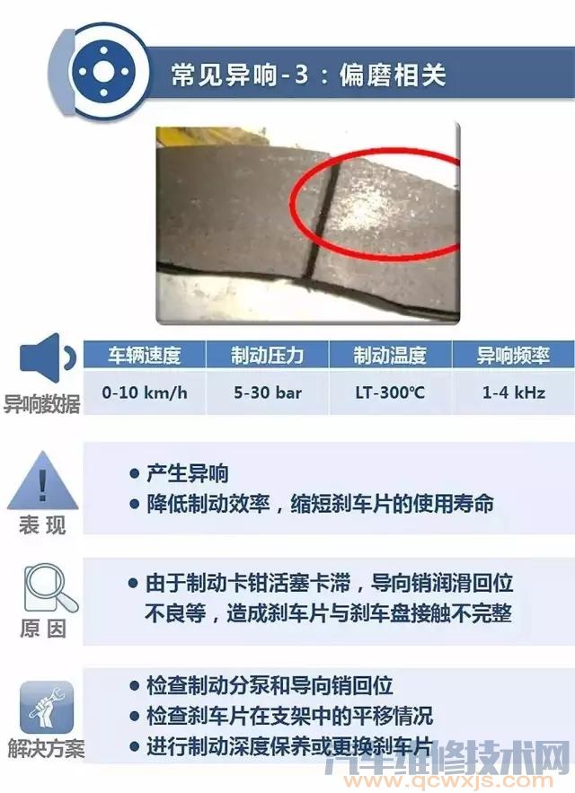 更換制動盤和剎車片安裝好后異響是什么問題? 更換制動盤和剎車片安裝好后異響是什么問題?