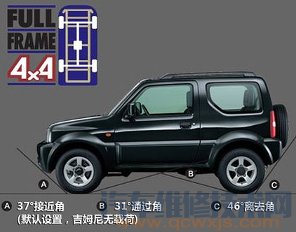 【接近角和離去角是什么意思】圖4