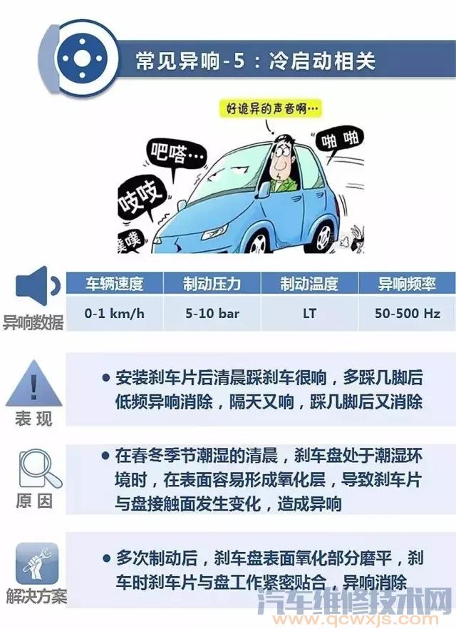 更換制動盤和剎車片安裝好后異響是什么問題? 更換制動盤和剎車片安裝好后異響是什么問題?