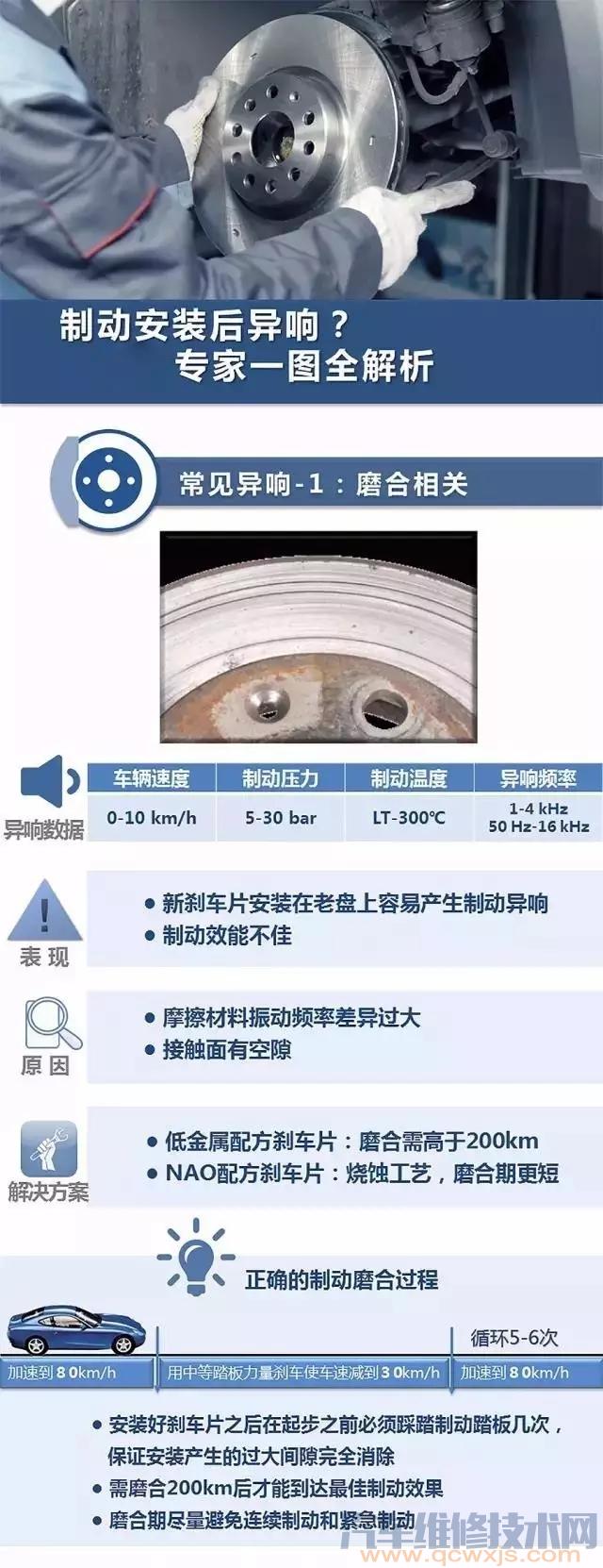更換制動盤和剎車片安裝好后異響是什么問題?