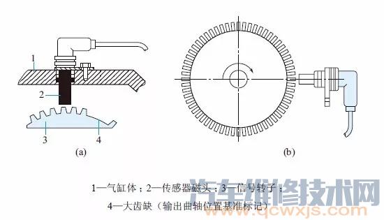 曲軸位置傳感器故障判斷