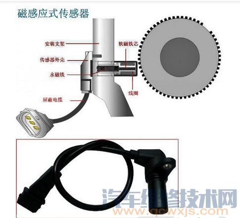【凸輪軸位置傳感器相關的故障診斷與排除】圖4