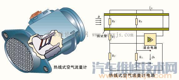 熱線式空氣流量計故障檢修