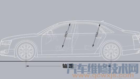 汽車軸距是什么意思