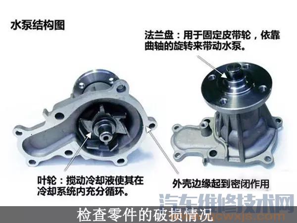 發動機水泵的檢修