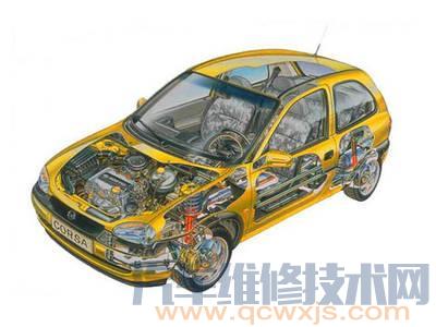 修車口訣順口溜（合集）