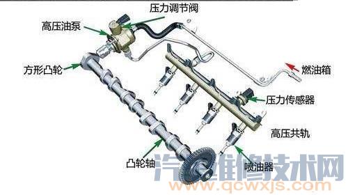 油壓調(diào)節(jié)器故障表現(xiàn)現(xiàn)象