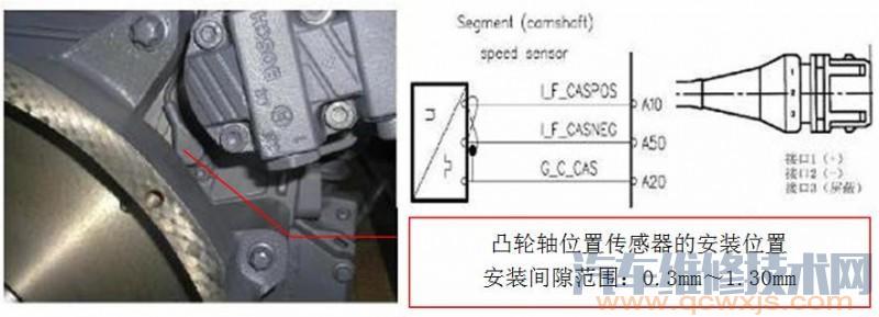 【凸輪軸位置傳感器相關的故障診斷與排除】圖1