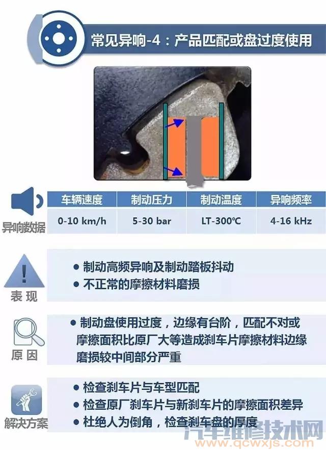 更換制動盤和剎車片安裝好后異響是什么問題? 更換制動盤和剎車片安裝好后異響是什么問題?