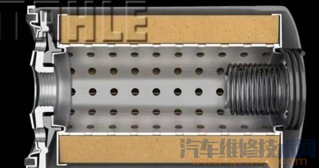 【機油濾清器多久換一次比較好】圖2